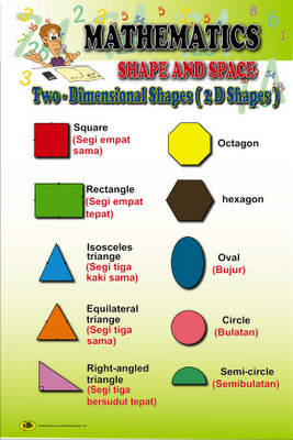 Mari Belajar Matematik: Formulas to remember