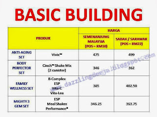 Harga Set Shaklee