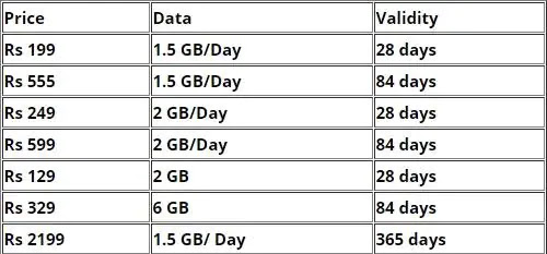 Jio, Airtel, Vi, BSNL all new recharge plan 2022