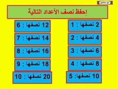 طرق رائعة لشرح و فهم الضعف و النصف