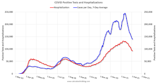 COVID-19 Positive Tests per Day