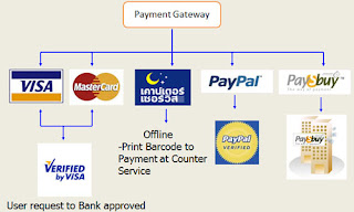 payment online