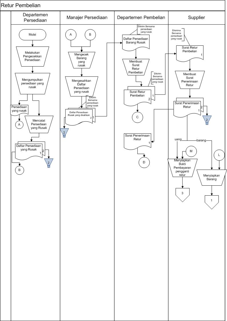 ~Ndy's~ My Own Myself: FlowChart Siklus Pengeluaran