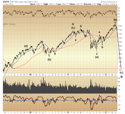 $SPX