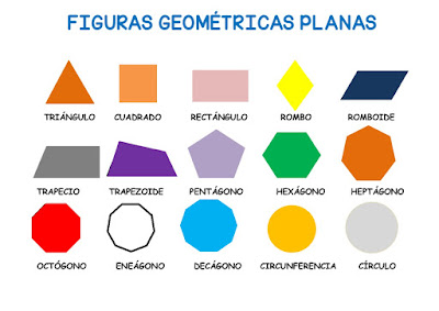 Resultado de imagen de figuras planas