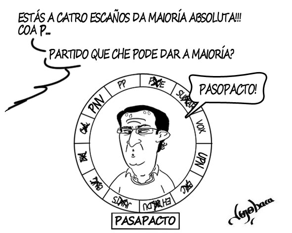 Pasapacto