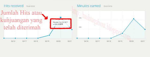 meningkatkan pengunjung blog dengan hitleap