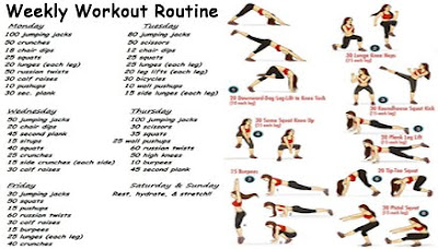 Circuit Training Exercises: Define Circuit Training: Routines for Women