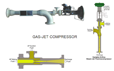 Jet Compressor Type of Compressor Used in Ships