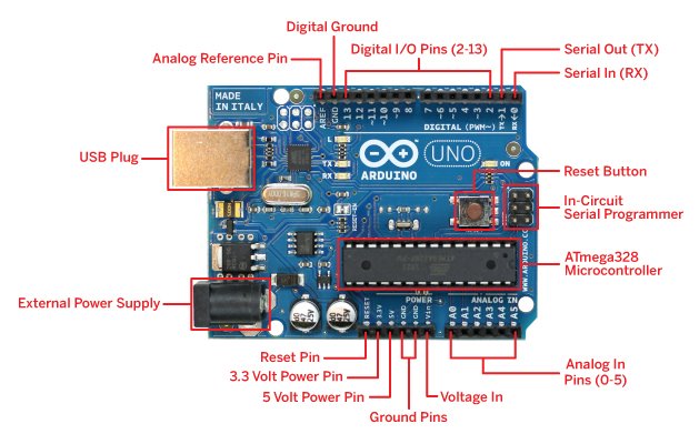 Apa itu Arduino