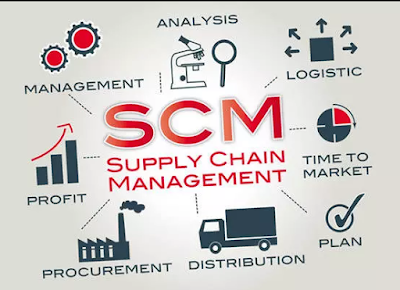 What is supply chain management? (scm)