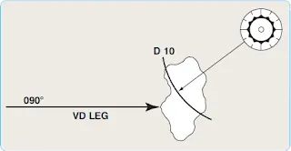 Airborne Navigation Databases