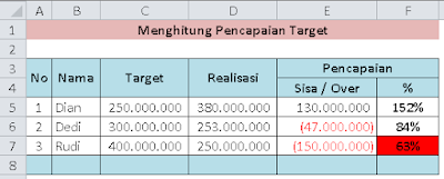 Conditional Formatting Pada Pencapaian Target Sales