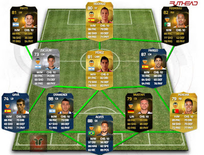 Mejores clubes completos FIFA 15 Ultimate Team, equipos reales FUT 15