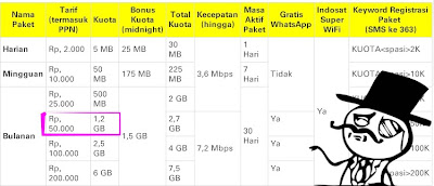 harga paket internet im3