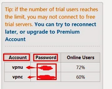 Trial VPN Account and Password