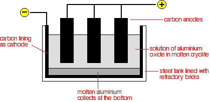ekstraksi aluminium