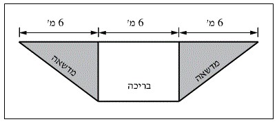 מרכז הספורט