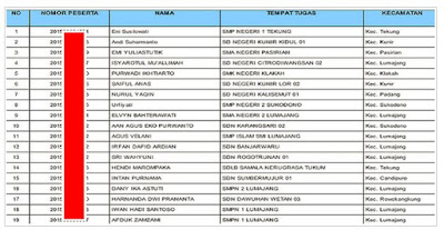 Inilah Daftar Peserta Dan Juknis UKG 2016