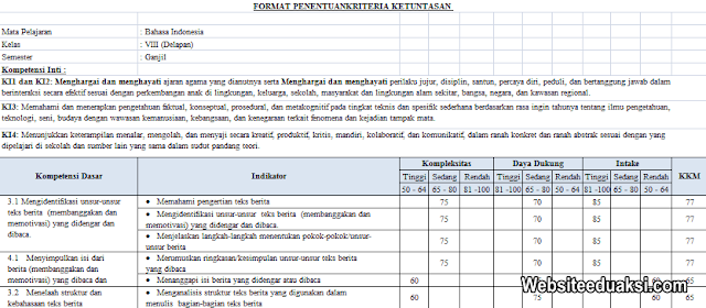 KKM Bahasa Indonesia Kelas 8 SMP MTs K13 Revisi 2019