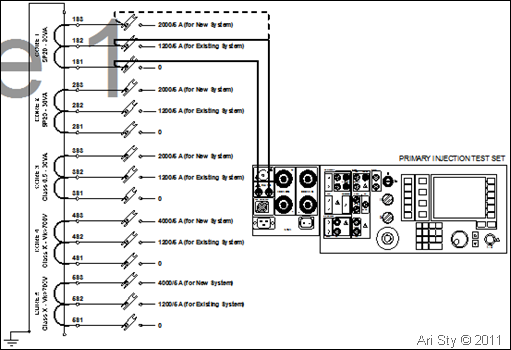 Ari: Skema Wiring Pengujian Kneepoint CT