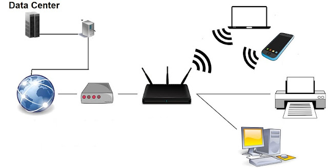 Data Center