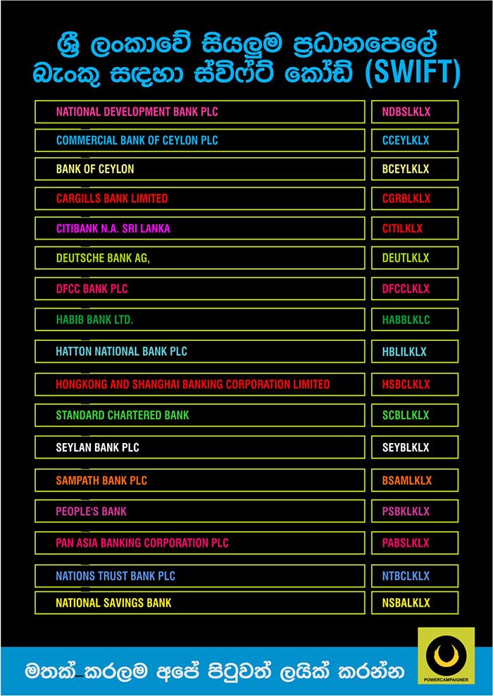 SWIFT Codes for all leading banks in Sri Lanka