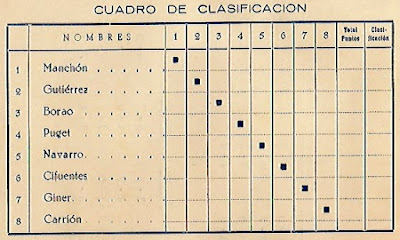 Cuadro de clasificación del IV Campeonato de España de Ajedrez Femenino Valencia 1955