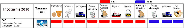 incoterms 2010