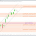 Le CAC40 poursuit sa pause (-0.10%)