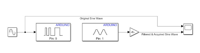 simulink model for comparing generated sine wave and filtered sine wave