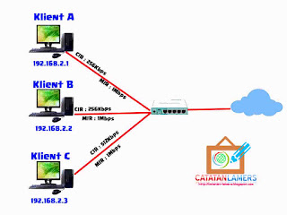 Penjelasan Management Bandwidth dengan Simple Queue pada Router Mikrotik