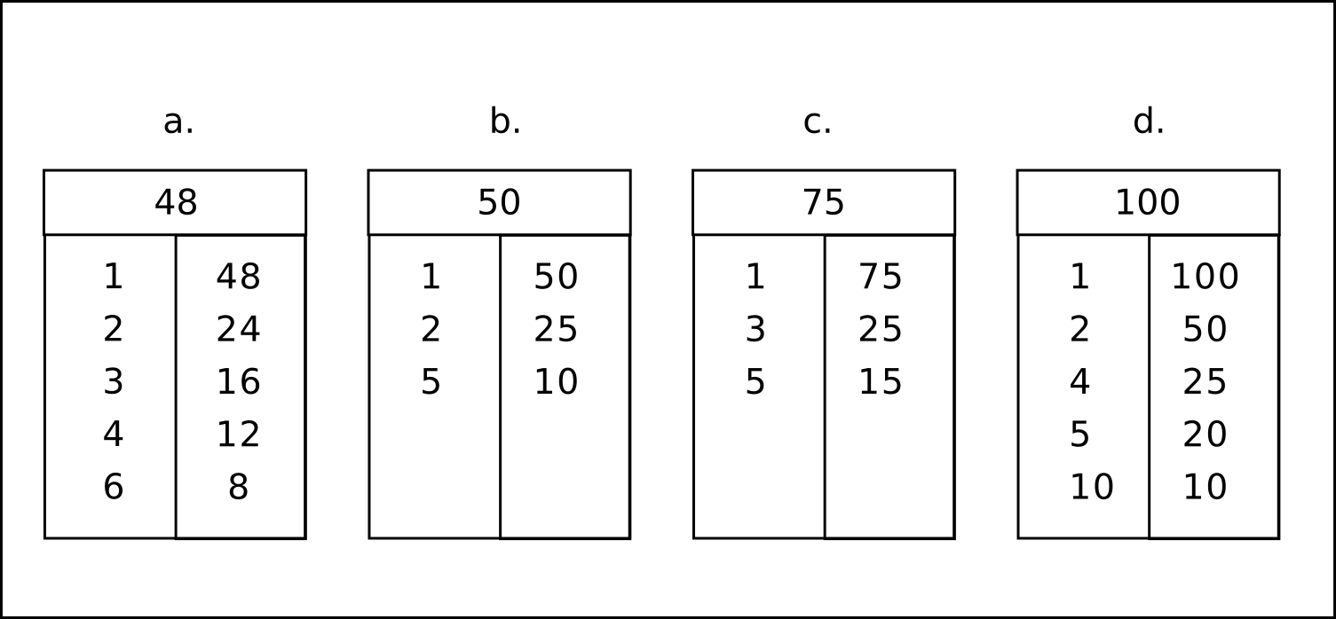  Soal Matematika Kelas 4 SD bab 4 KPK dan FPB dan Kunci 