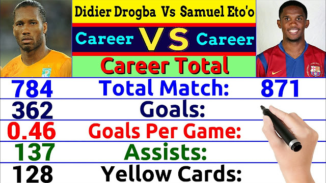 Didier Drogba Vs Samuel Eto'o Career Comparison 