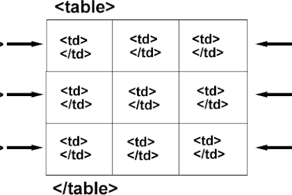 Cara Membuat Tabel Menggunakan HTML