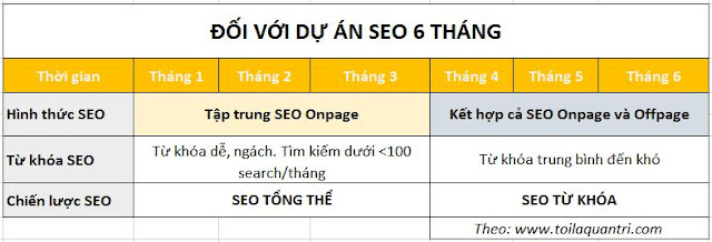 Chiến lược SEO