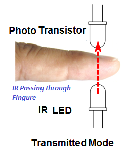 Pulse rate Monitor, Heart Beat Pulse rate sensor