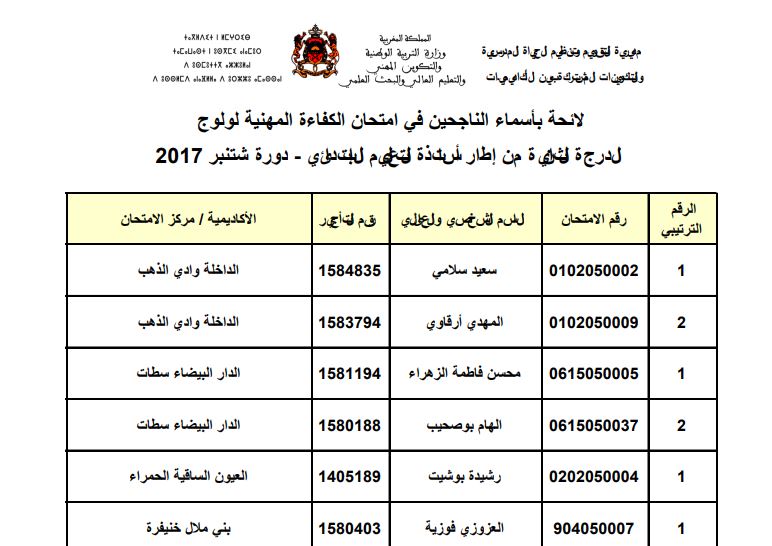 نتائج الامتحان المهني السلك الابتدائي الدرجة 2 دورة شتنبر 2017