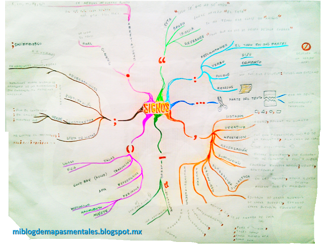 mapa mental