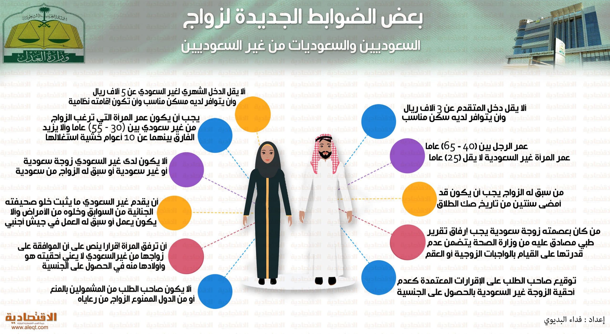 شروط وكيفية استخراج تصريح زواج من خارج السعودية