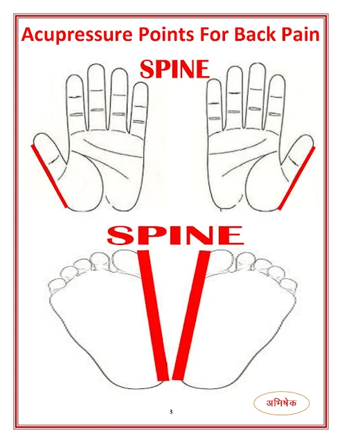 पीठ दर्द / कमर दर्द, स्लिपडिस्क के लिए एक्यूप्रेशर बिंदु (Acupressure Point For Back Pain / Slip Disc, Lumbar Back Pain )