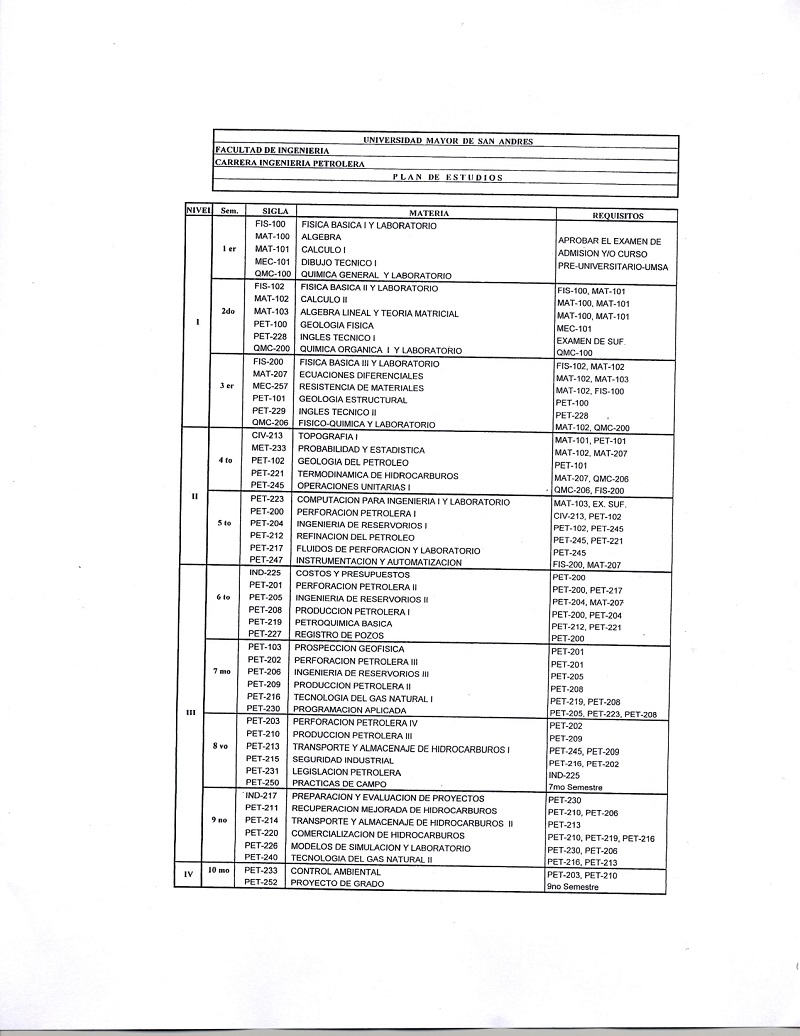 Plan de Estudios CARRERA DE INGENIERÍA PETROLERA