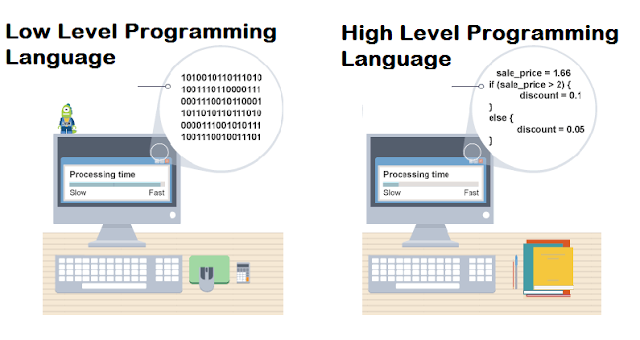 type of programming languages level