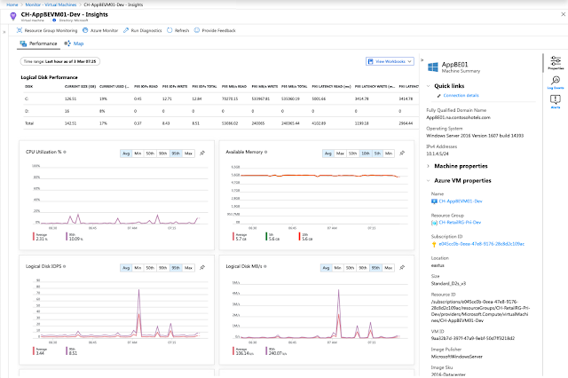 Azure Study Materials, Azure Monitor, Azure Tutorial and Material, Azure Exam Prep