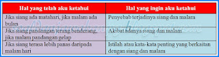  Perbedaan Waktu dan Pengaruhnya Pembelajaran  Download  Kunci Jawaban Buku Siswa Tema 8 Kelas 6 Subtema 1 Halaman 2, 3, 6, 7