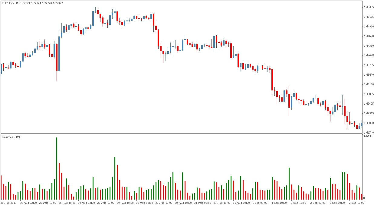 forex volumn