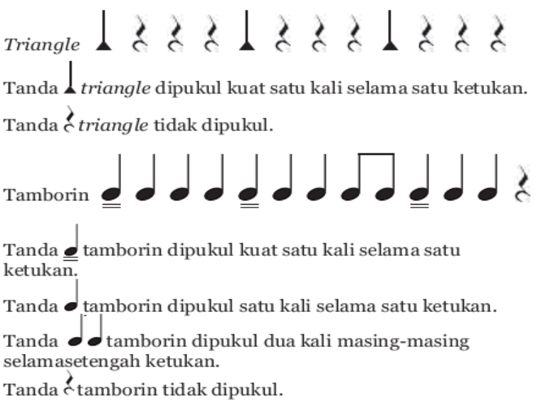 Mengenal ragam alat musik ritmis - Materi Pelajaran SD