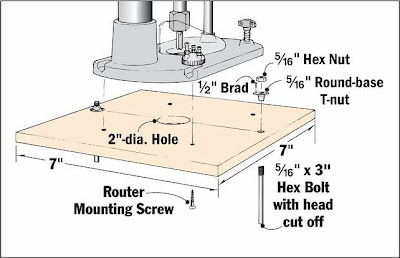 woodworking router