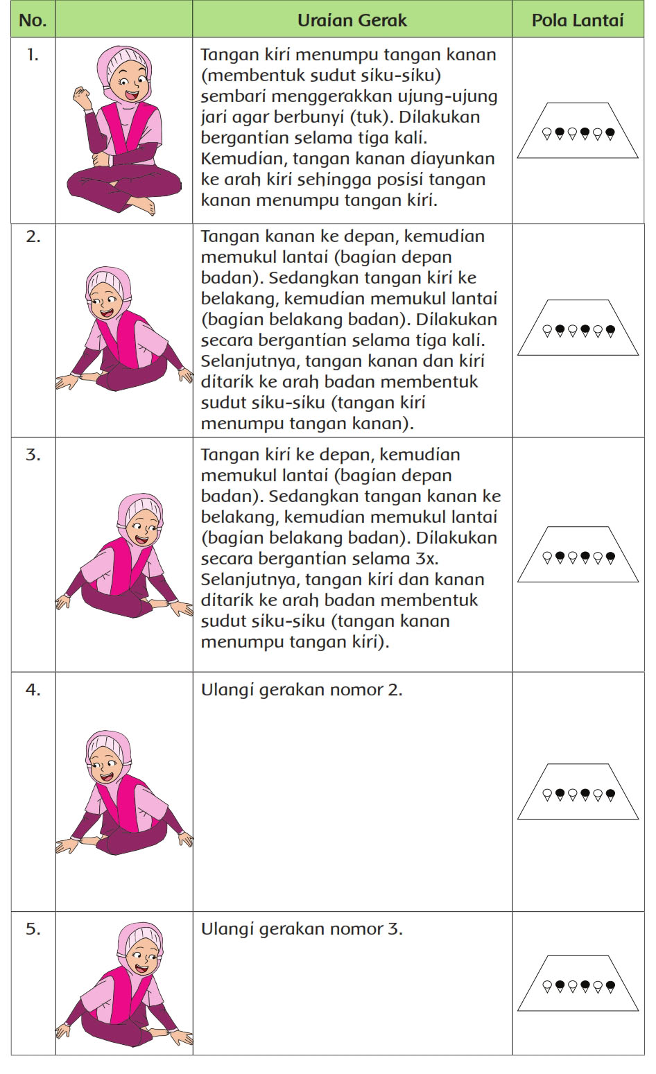 Gambar Pola Lantai 7 Orang Konsep Terbaru!