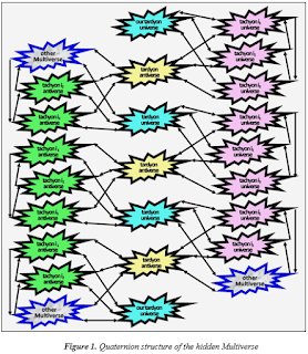 Global Journal of Science and Frontier Research